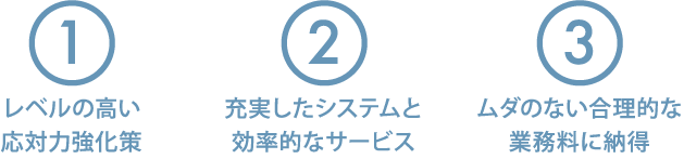 1. レベルの高い応対力強化策　2. 充実したシステムと効率的なサービス　3. ムダのない合理的な業務料に納得