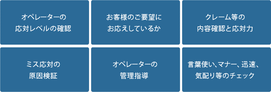 オペレーターの応対レベルの確認　お客様のご要望にお応えしているか　クレーム等の内容確認と応対力　ミス応対の原因検証　オペレーターの管理指導　言葉使い、マナー、迅速、気配り等のチェック