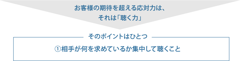 お客様の期待を超える応対力は、それは「聴く力」　そのポイントはひとつ　相手が何を求めているか集中して聴くこと