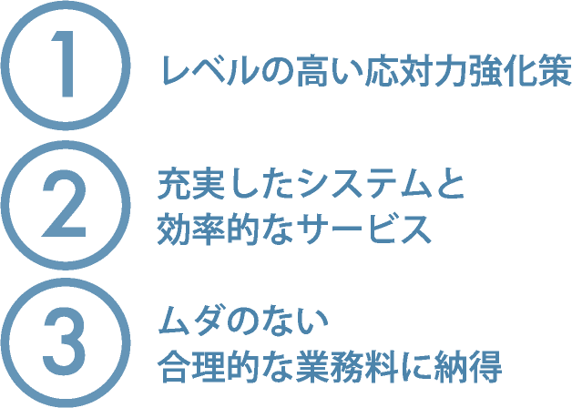 1. レベルの高い応対力強化策　2. 充実したシステムと効率的なサービス　3. ムダのない合理的な業務料に納得